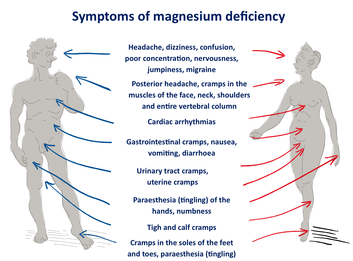 أسباب و أعراض نقص المغنزيوم أو المغنيسيوم في الدم عند الأطفال و الرضع