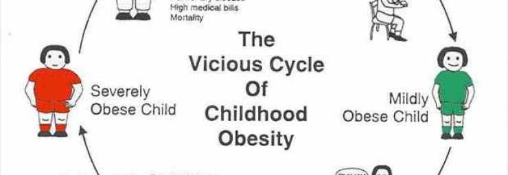 اسباب السمنة و البدانة و زيادة وزن الأطفال