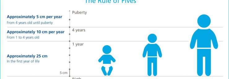 العوامل المؤثرة على نمو الطفل و الرضيع
