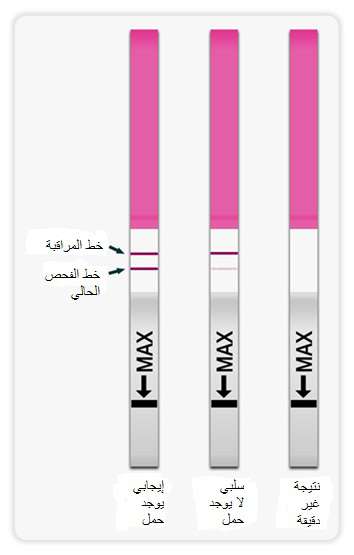 متى يجرى اختبار الحمل المنزلي