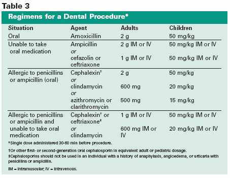 أدوية الوقاية من التهاب الشغاف قبل اصلاح الاسنان