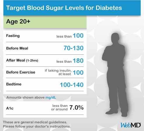 أسباب ارتفاع السكر عند الطفل مريض السكري