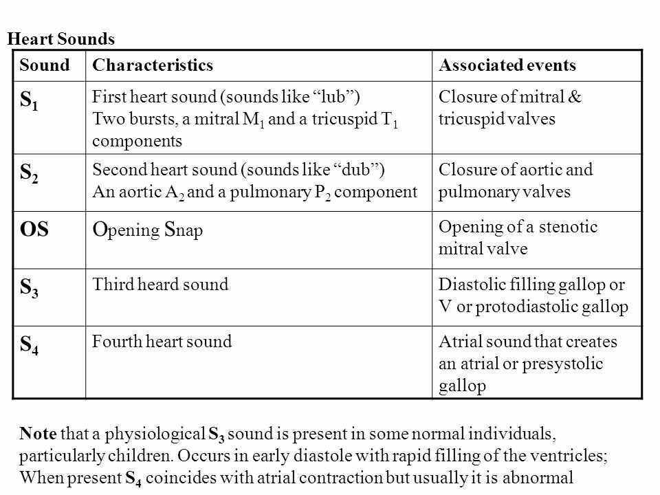 أصوات القلب غير الطبيعية عند الطفل