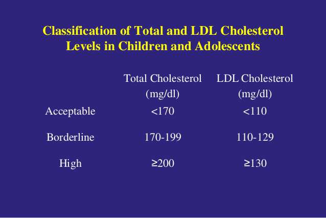 ارتفاع الكوليسترول و الشحوم و دهون الدم عند الأطفال
