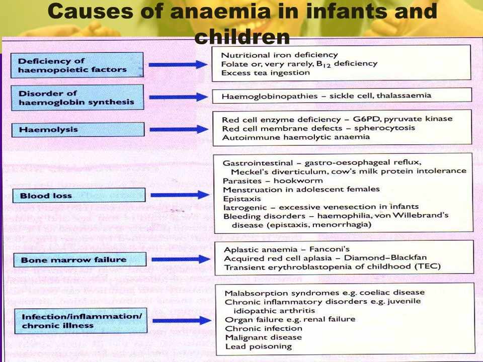 اسباب انيميا و فقر الدم الاطفال و الرضع