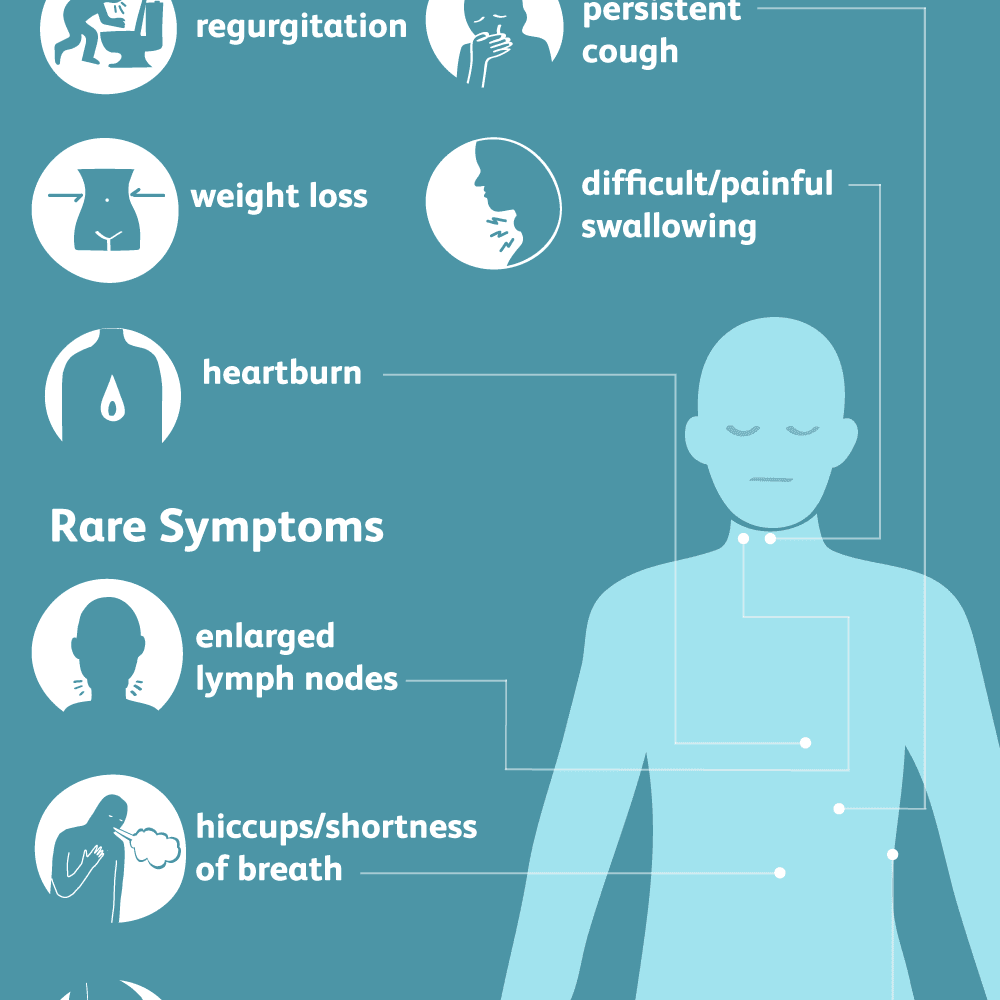 اعراض سرطان الجهاز الهضمي المبكرة