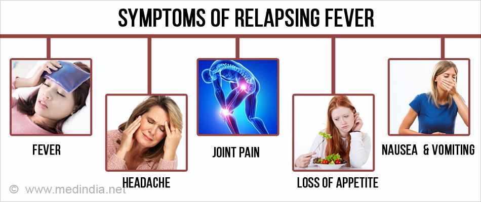 اعراض مرض الحمى الراجعة