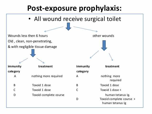الوقاية من مرض الكزاز التيتانوس بعد الجروح