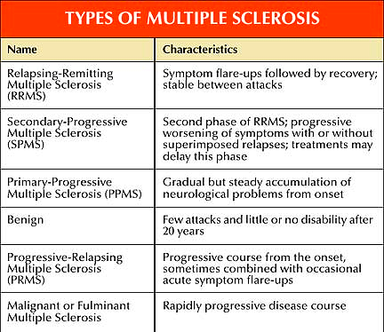 انواع و اشكال التصلب اللويحي المتعدد