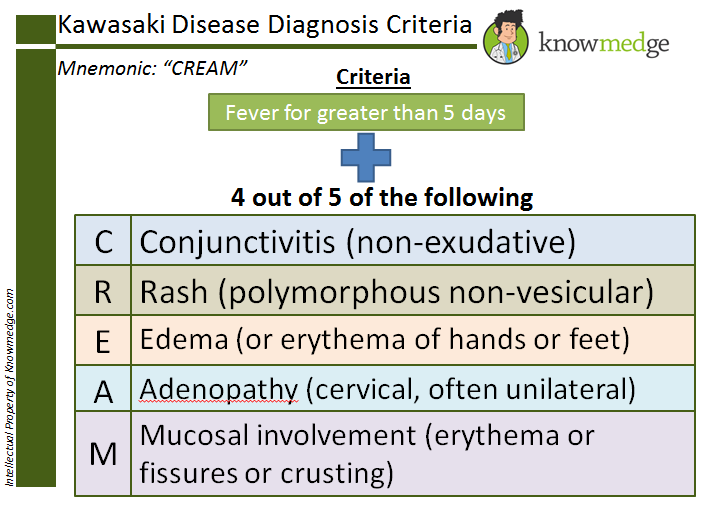تشخيص مرض كاواساكي عند الاطفال