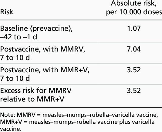 تطعيم الحصبة MMR لطفل عنده اختلاج