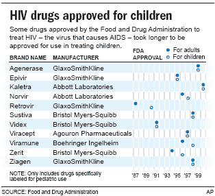 علاج الآيدز عند الأطفال
