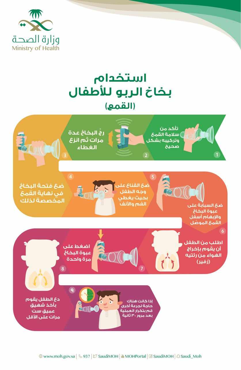 كيفية إعطاء ادوية الربو للطفل