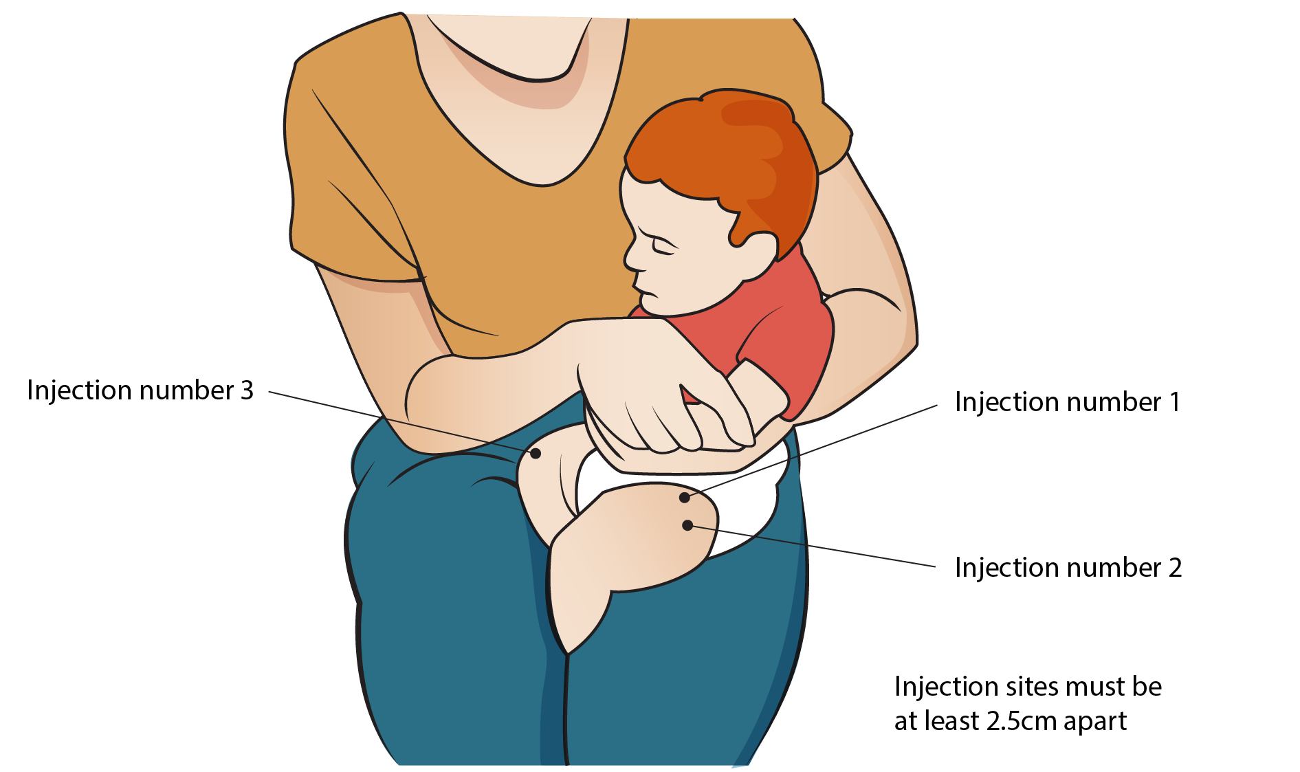 لماذا يعطى الطفل عدة تطعيمات معاً