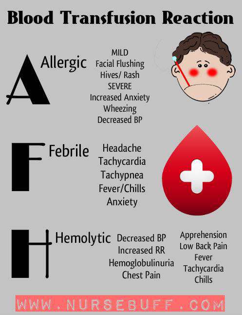 مخاطر و أعراض نقل الدم للمريض