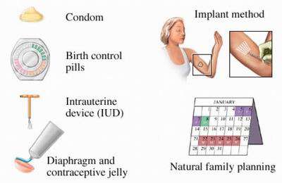 منع الحمل