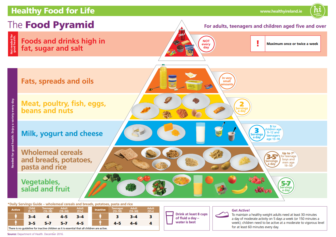 نظام غذائي صحي للأطفال