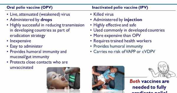 تطعيم شلل الاطفال الفموي و العضلي