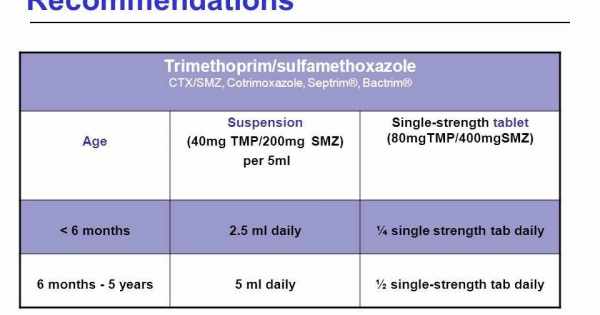 جرعة دواء كوتريموكسازول باكتريم سيبترين للاطفال