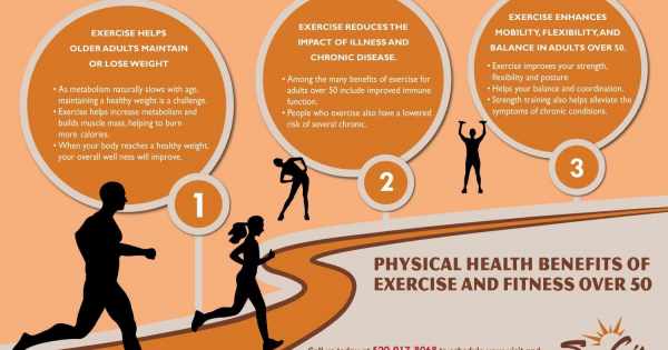 فوائد اللياقة البدنية على الصحة العامة