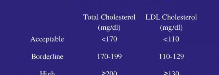ارتفاع الكوليسترول و الشحوم و دهون الدم عند الأطفال