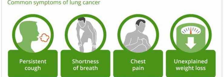 علامات سرطان الرئة المبكرة