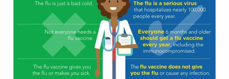 متى يعطى تطعيم الانفلونزا