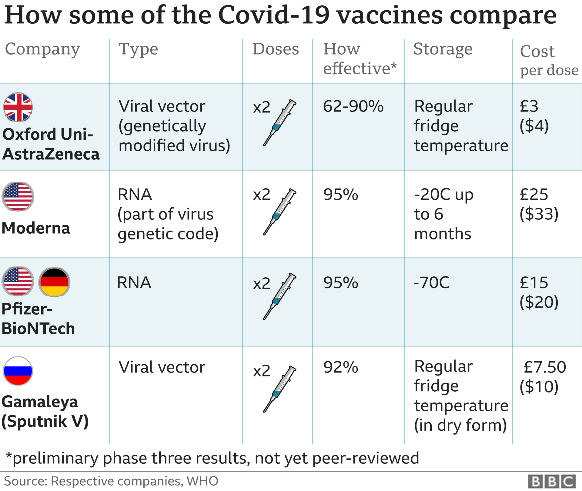 انواع تطعيم كورونا