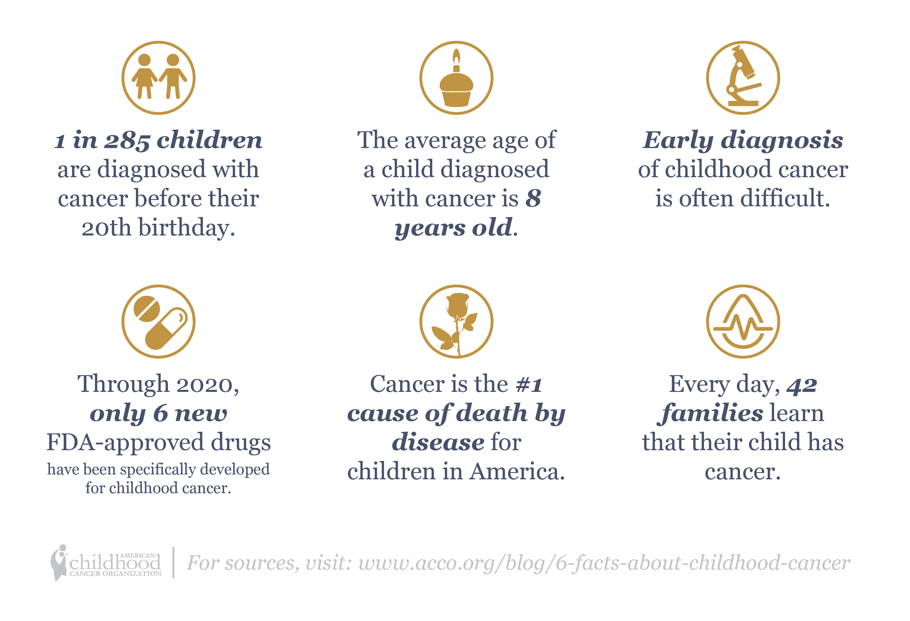 حقائق عن سرطان الاطفال