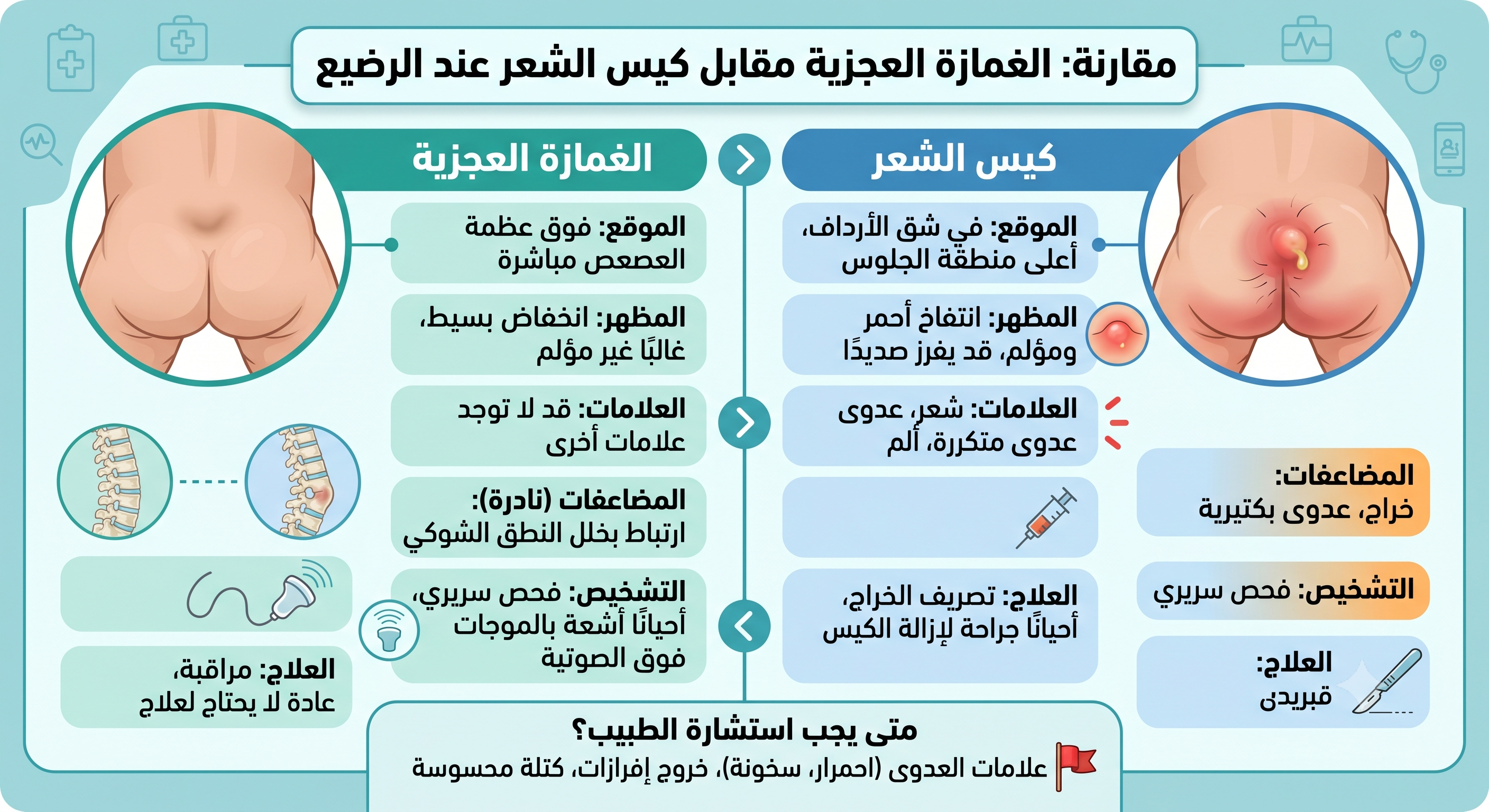 الفرق بين الغمازة وكيس الشعر